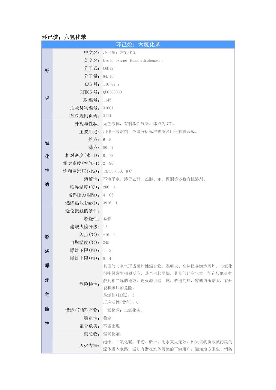 环己烷的MSDS.doc_第1页