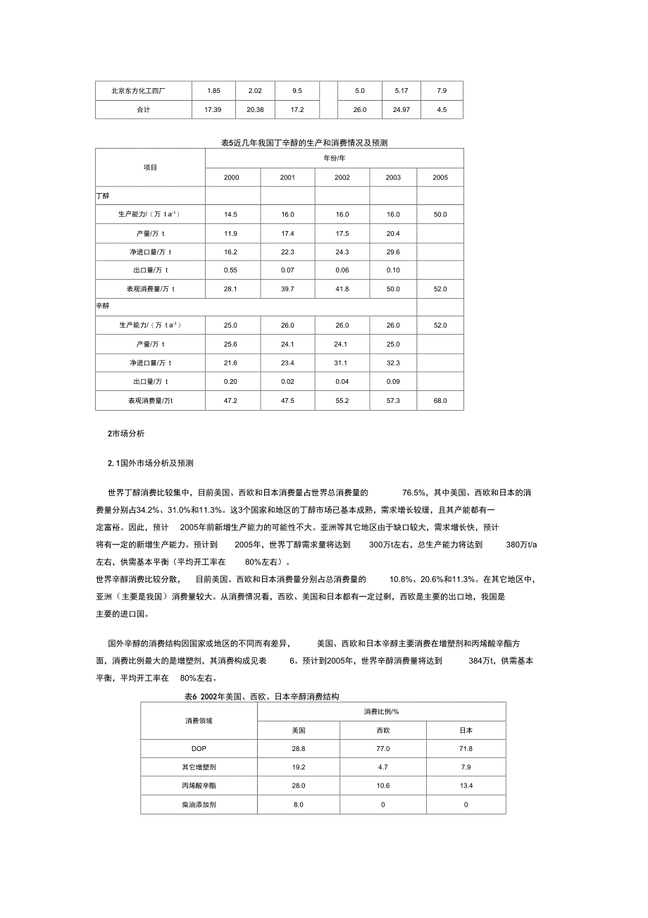 丁辛醇资料集合_第4页