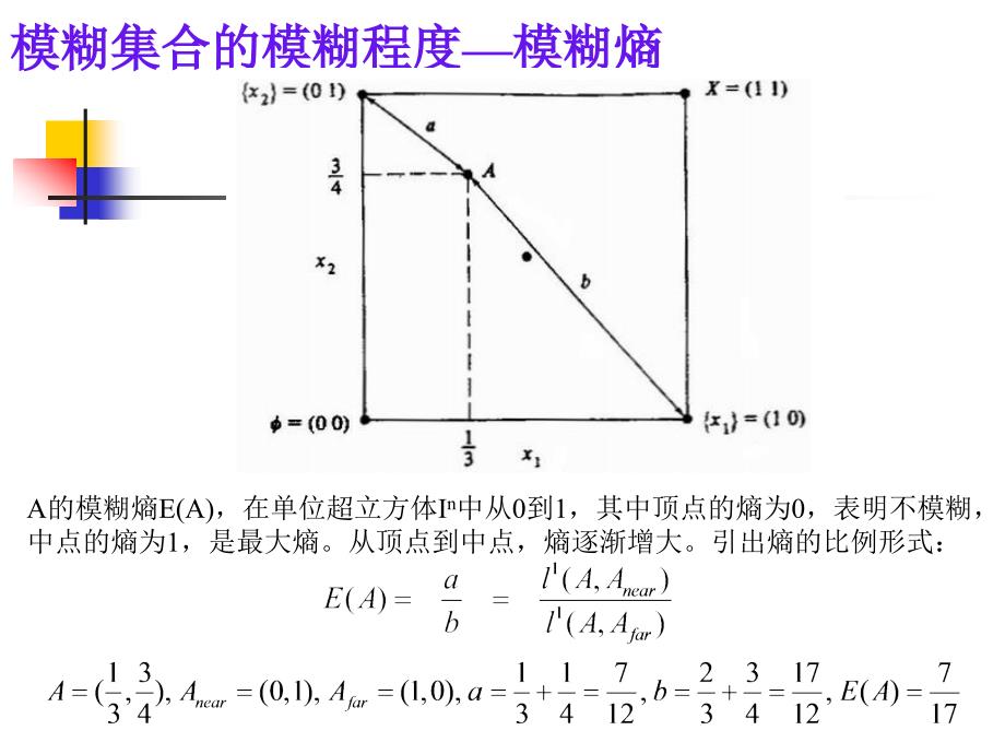 模糊与概率二_第3页