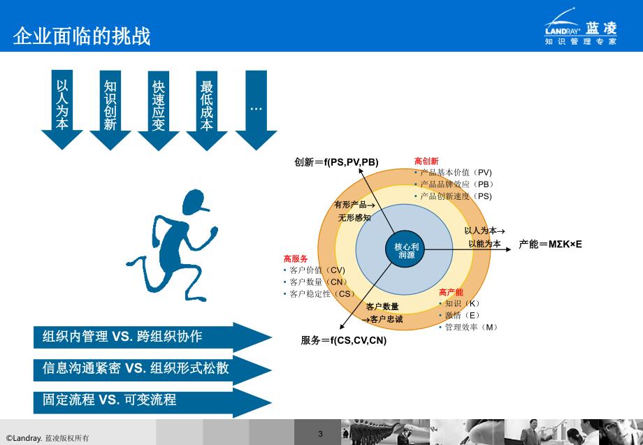 蓝凌对知识管理的理解_第4页