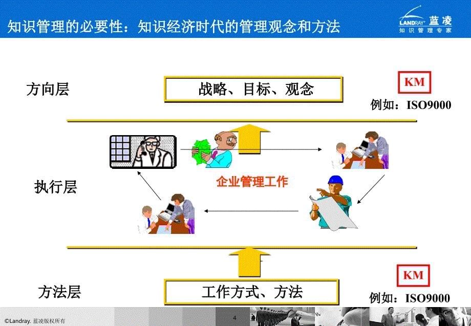 蓝凌对知识管理的理解_第5页