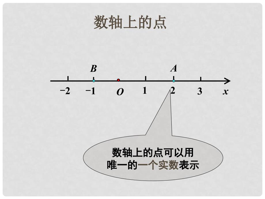 高中数学 第二章 平面解析几何初步 2.3 空间直角坐标系 2.3.1 空间直角坐标系课件2 苏教版必修2_第2页