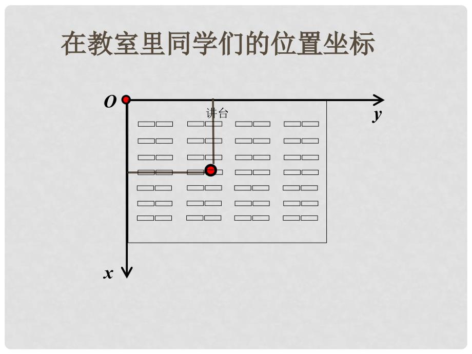 高中数学 第二章 平面解析几何初步 2.3 空间直角坐标系 2.3.1 空间直角坐标系课件2 苏教版必修2_第4页