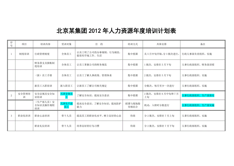 北京某集团2012年人力资源年度培训计划表_第1页