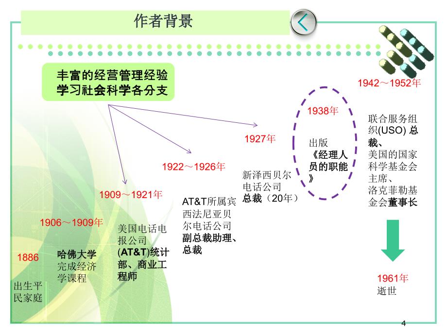 巴纳德经理人员的职能1.0_第4页