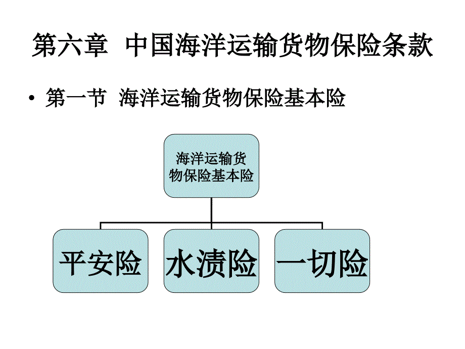 第六章中国海洋运_第1页