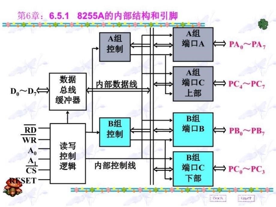 最新微型计算机技术课件06-2PPT课件_第5页