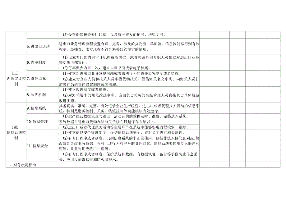 高级认证企业适用_第2页