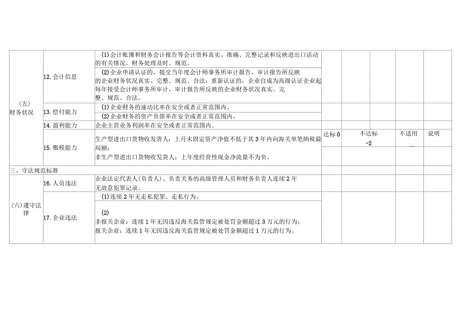 高级认证企业适用_第3页