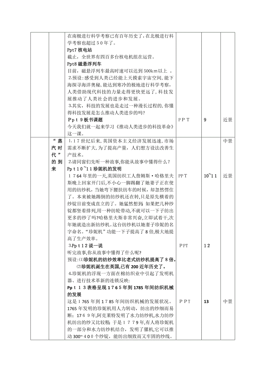 六年级推动人类进步的科技革命_第2页