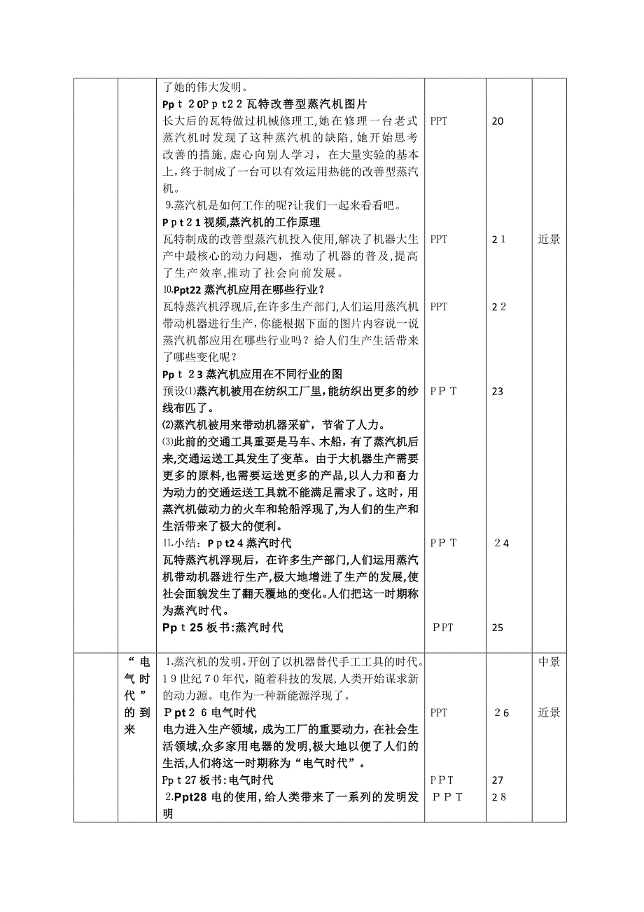 六年级推动人类进步的科技革命_第4页