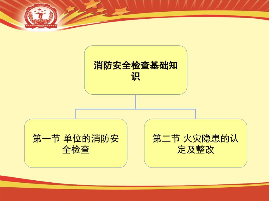 消防安全检查基础知识PPT课件_第3页