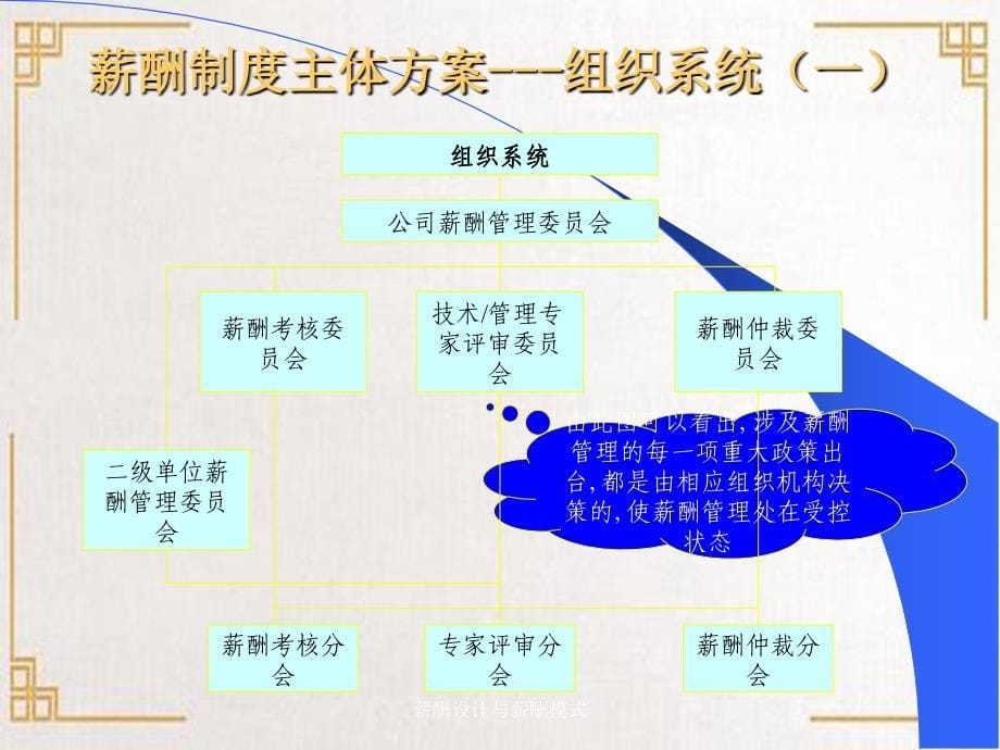 薪酬设计与薪酬模式_第5页