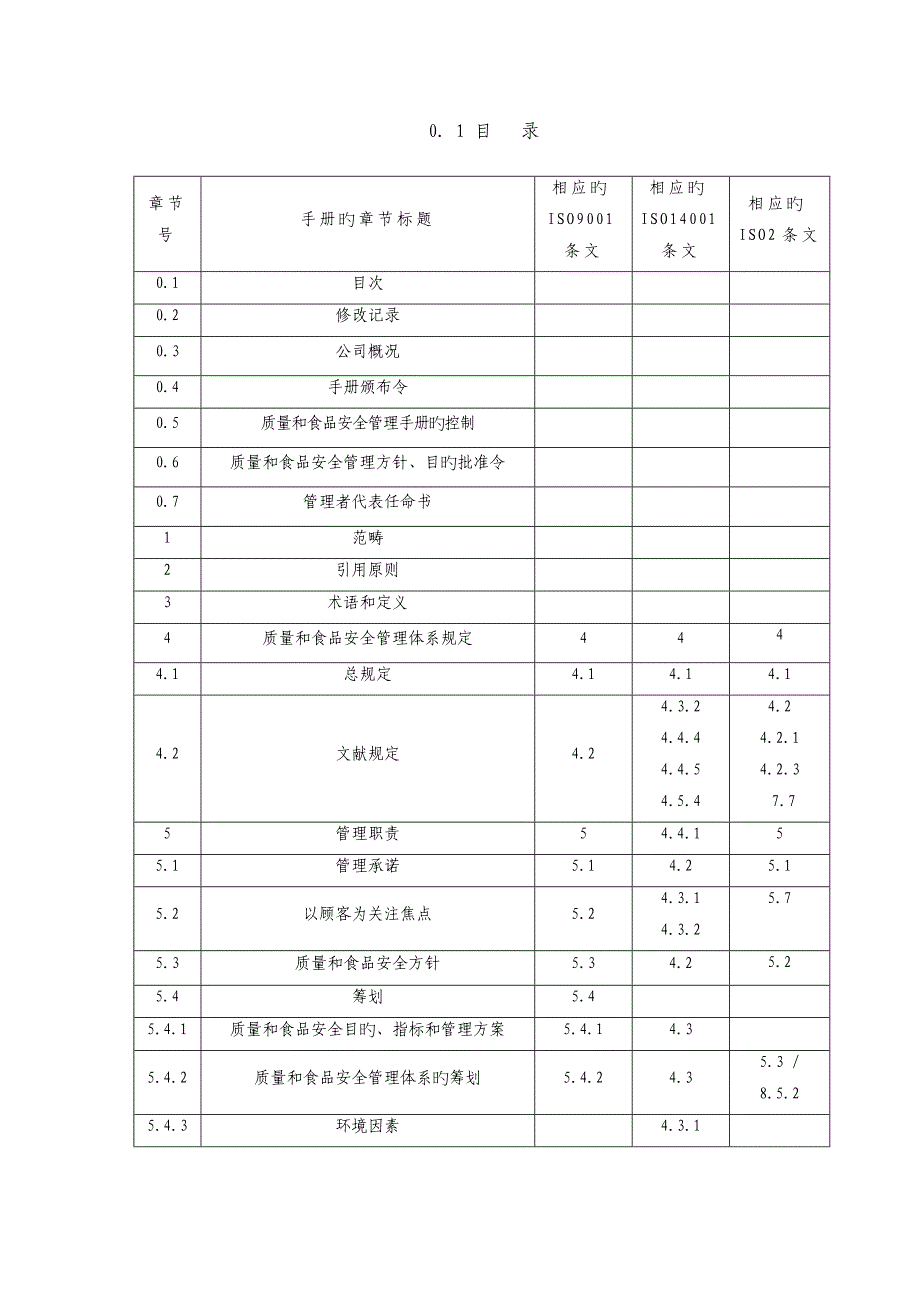 质量环境和食品安全管理标准手册_第2页