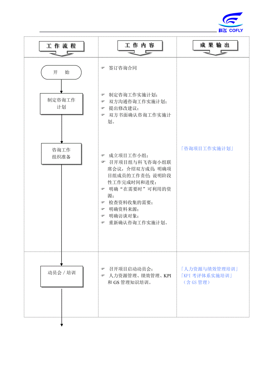 XX绩效管理咨询项目成果说明_第4页