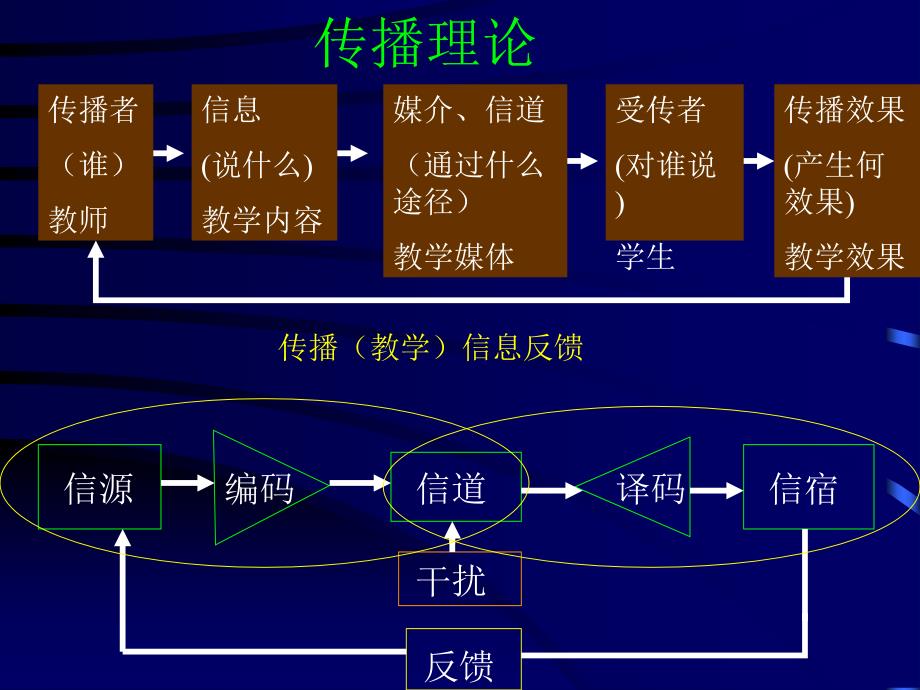 新课程改革下的教学设计_第3页