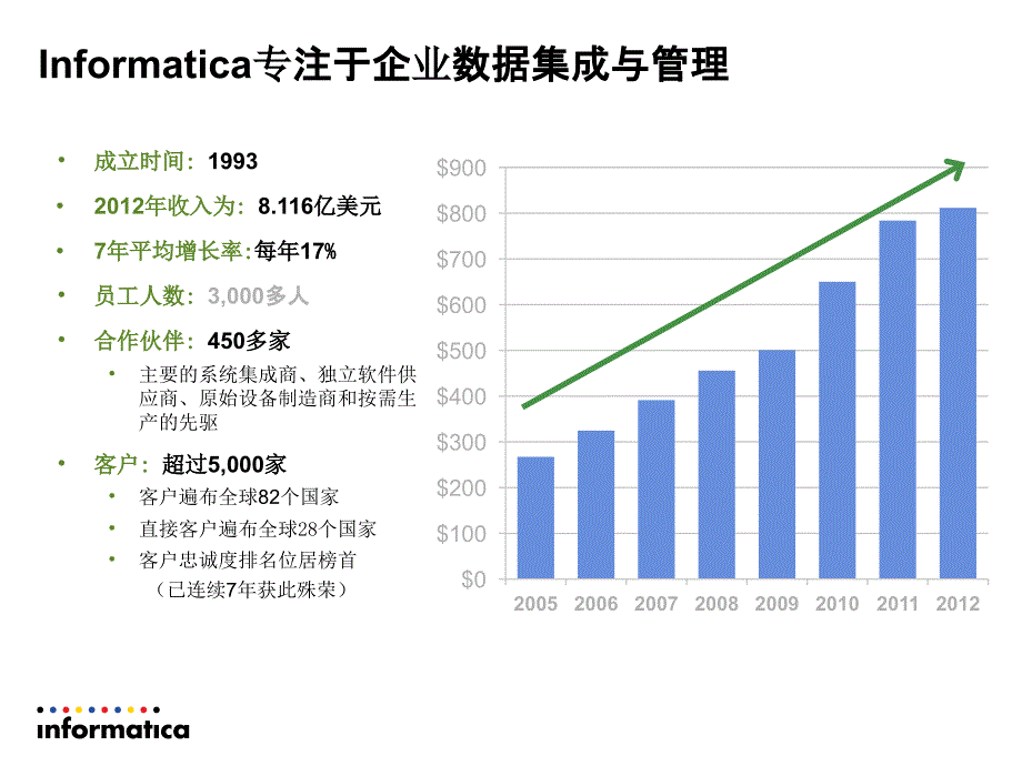 Informatica-数据仓库解决方案-v1.1_第2页