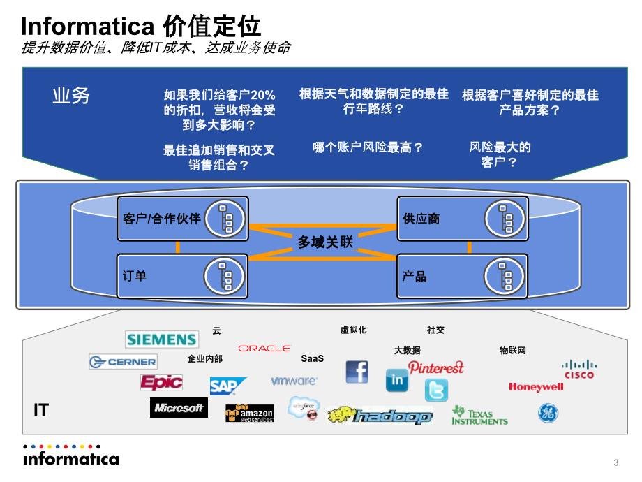 Informatica-数据仓库解决方案-v1.1_第3页