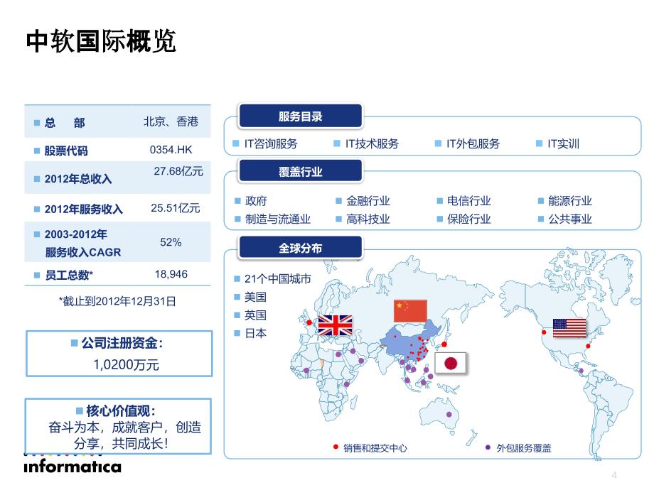 Informatica-数据仓库解决方案-v1.1_第4页