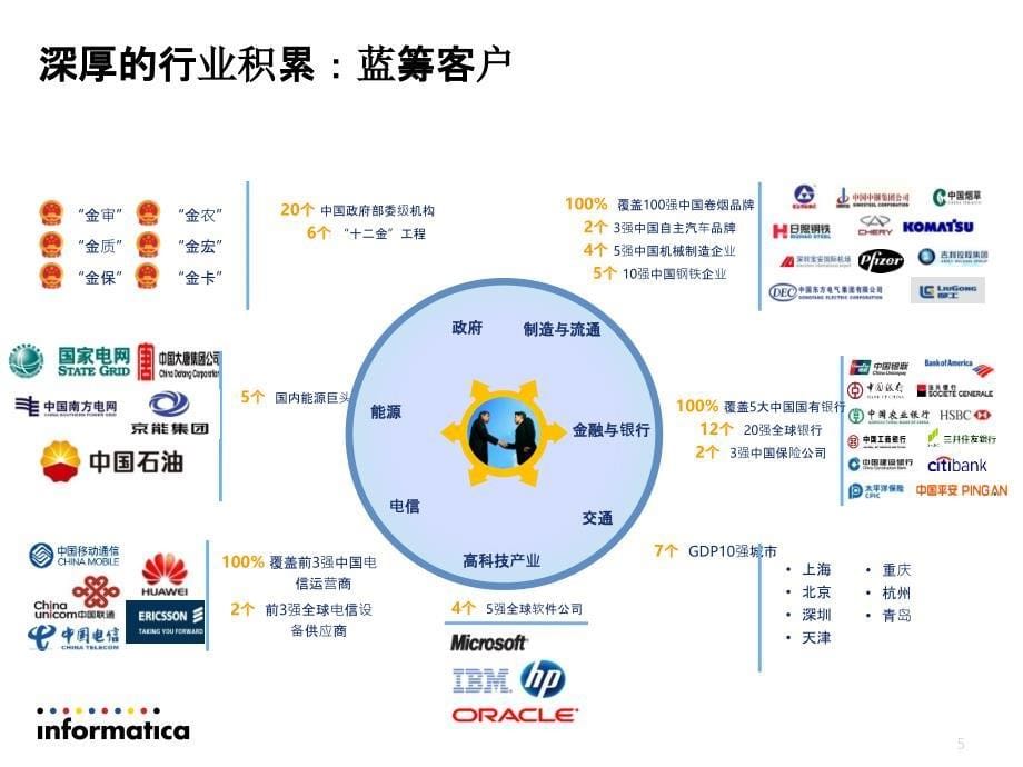 Informatica-数据仓库解决方案-v1.1_第5页