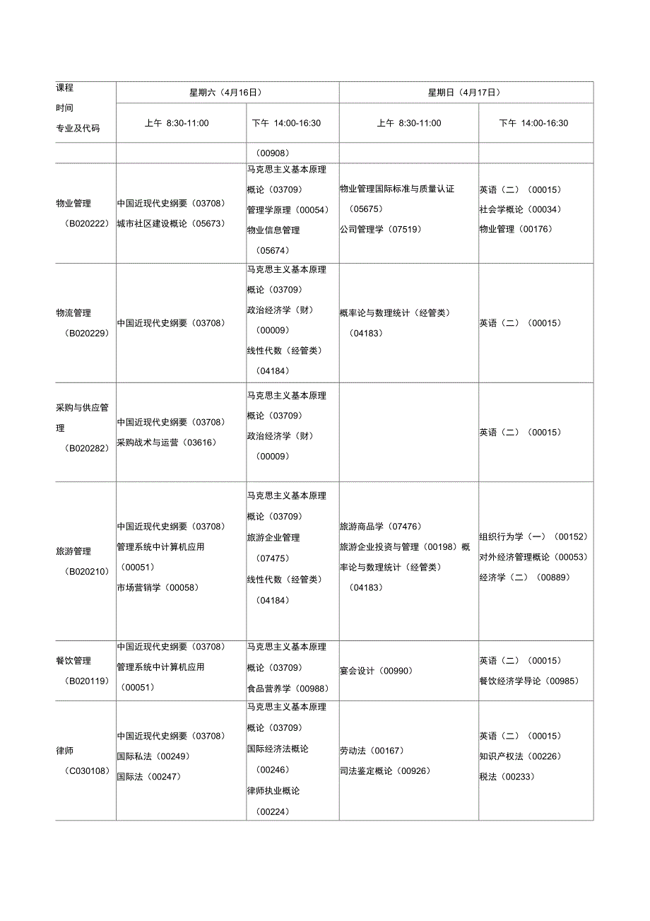 自学考试科目及时间安排_第2页