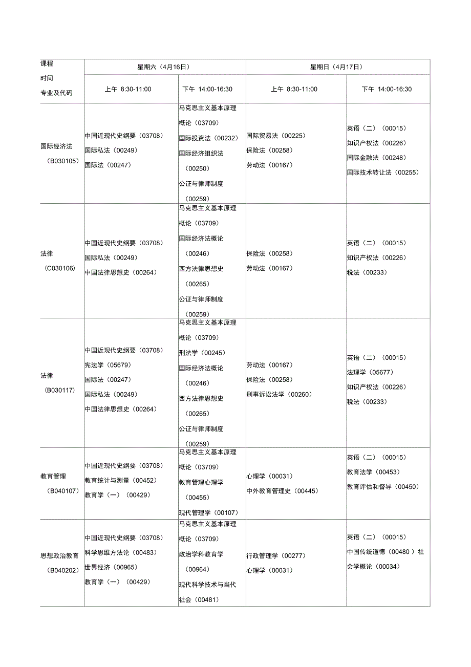 自学考试科目及时间安排_第3页