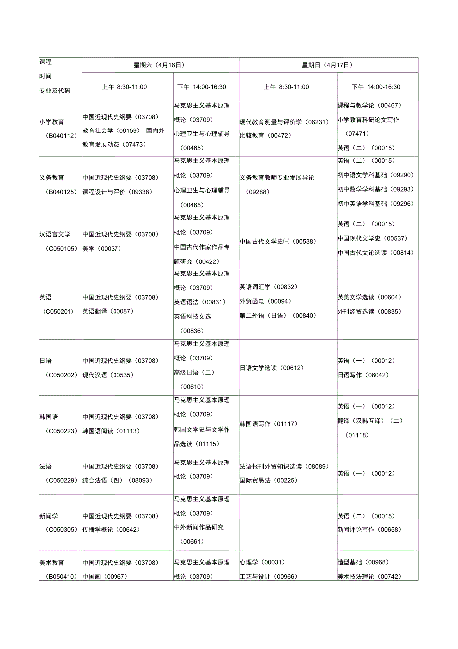 自学考试科目及时间安排_第4页