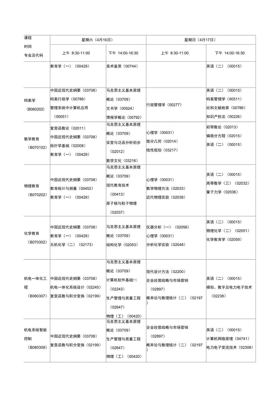 自学考试科目及时间安排_第5页