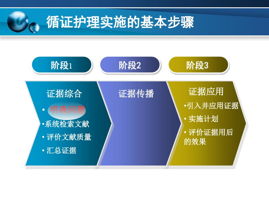 循证护理问题的发现与提出_第3页