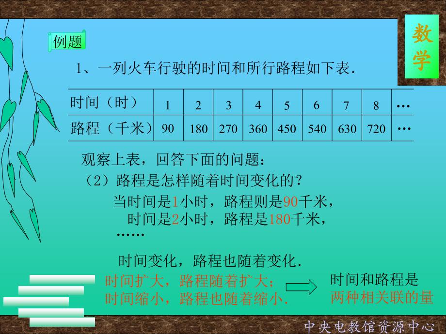 成正比例的量_第4页