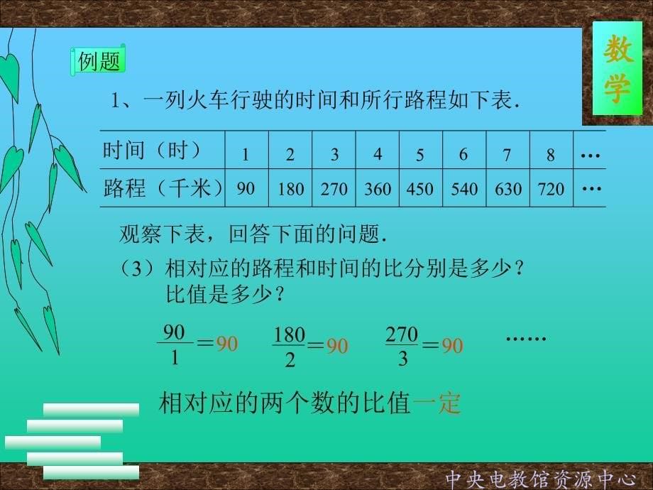 成正比例的量_第5页