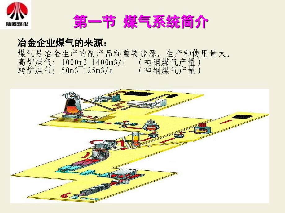 煤气从业人员安全培训(薛生莲)_第3页