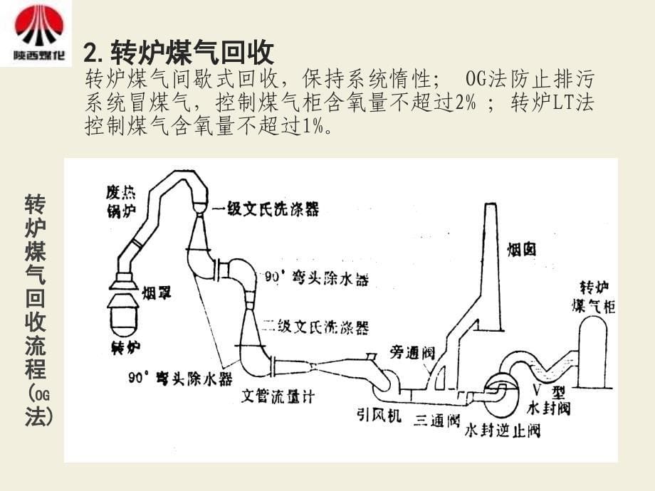 煤气从业人员安全培训(薛生莲)_第5页