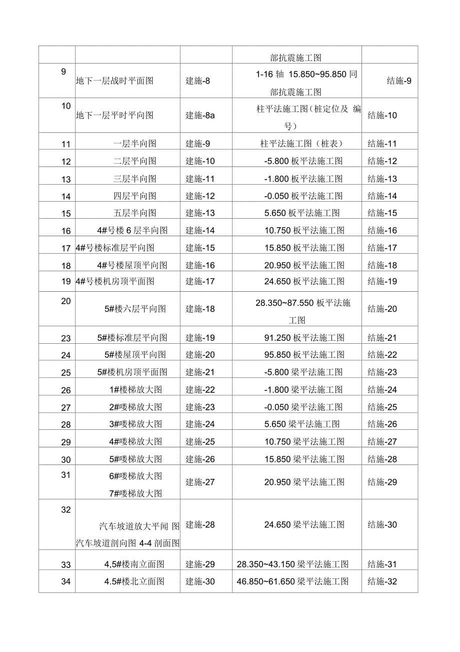 房建施工组织设计第一章综合说明_第5页