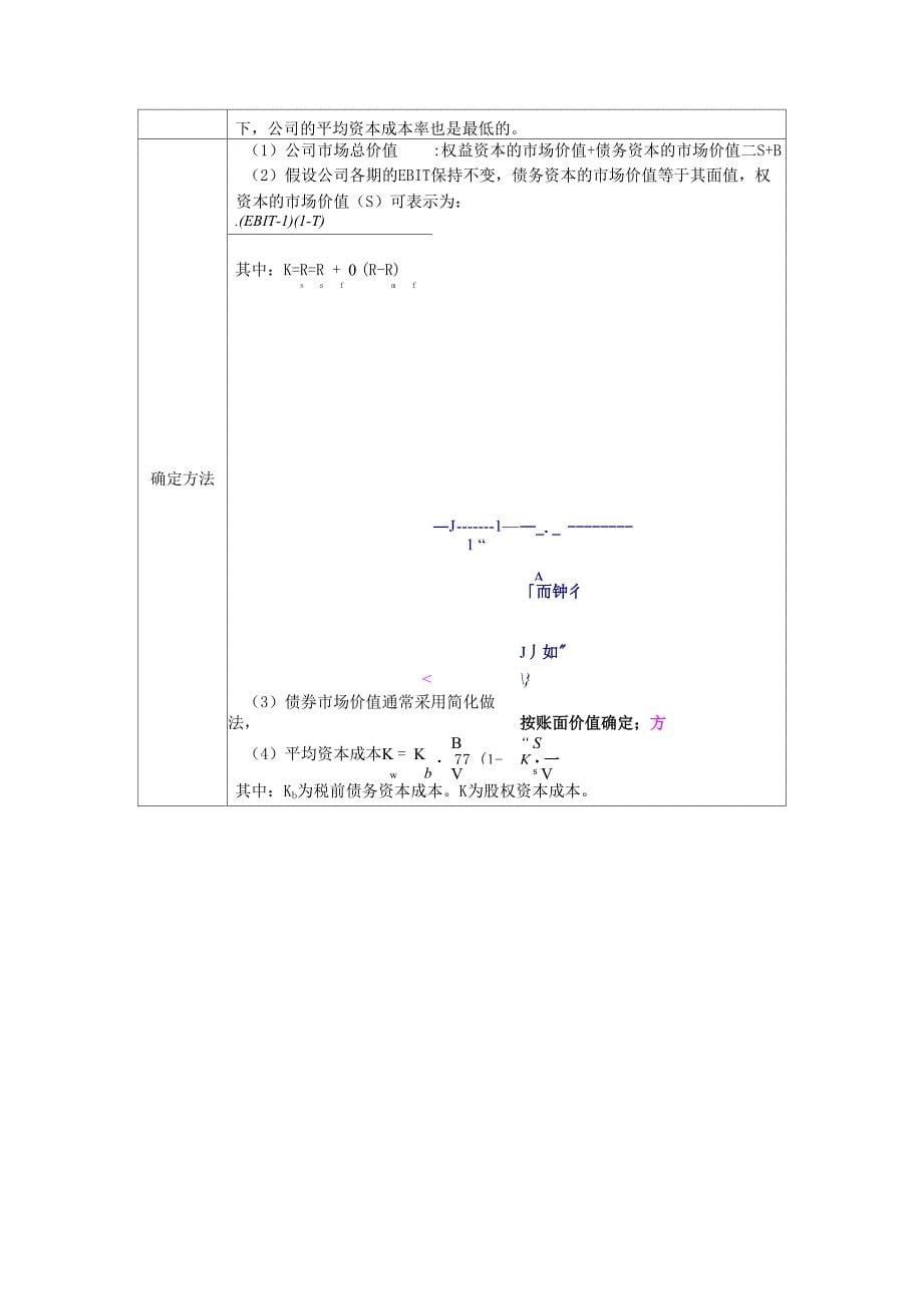 资本结构优化方法_第5页