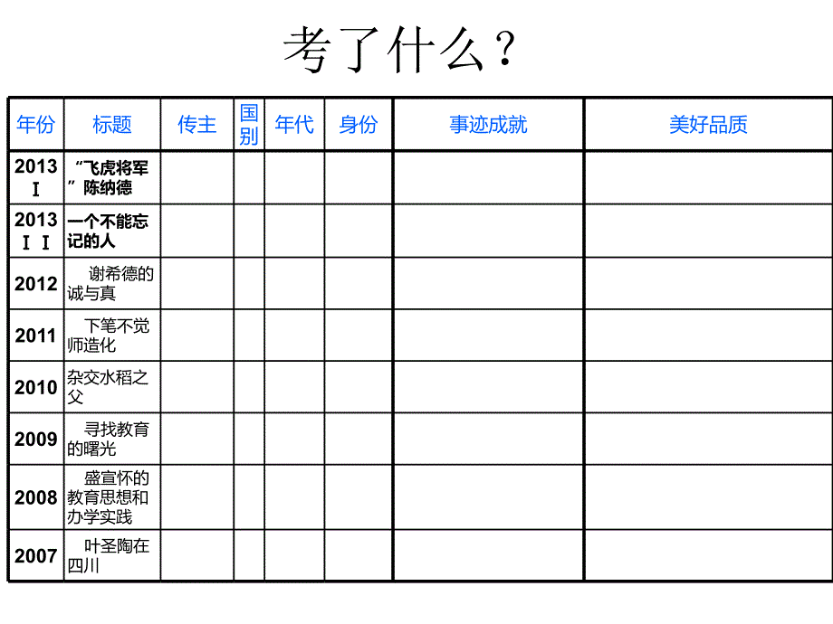 高考语文实用类文本阅读人物传记解题技巧(新课标卷)_第3页