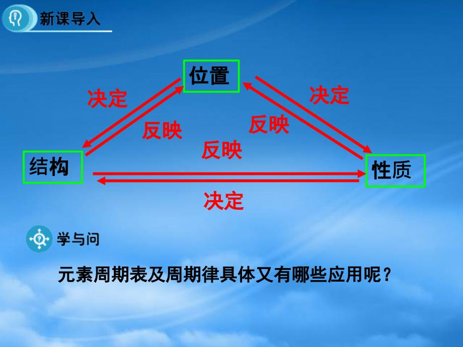 多彩课堂高中化学第一章物质结构元素周期律第二节元素周期律第2课时课件新人教必修2_第4页