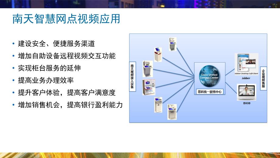 思科协作VTM远程视频银行解决方案_第3页