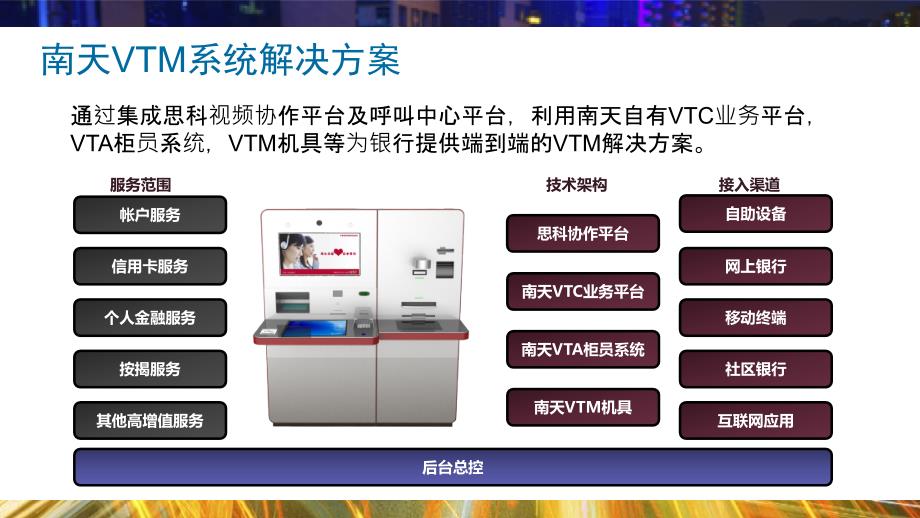 思科协作VTM远程视频银行解决方案_第4页