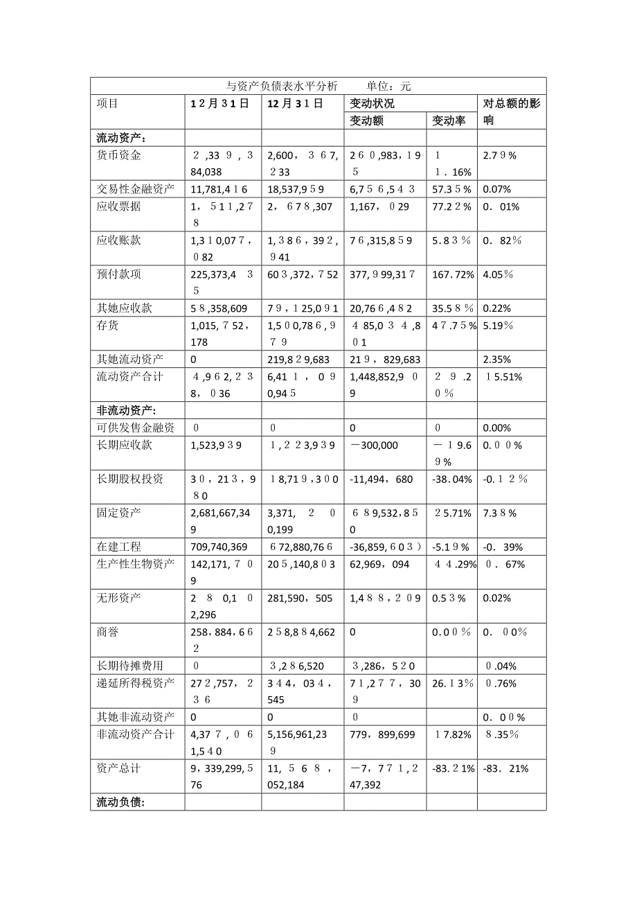 光明乳业资产负债表分析_第1页