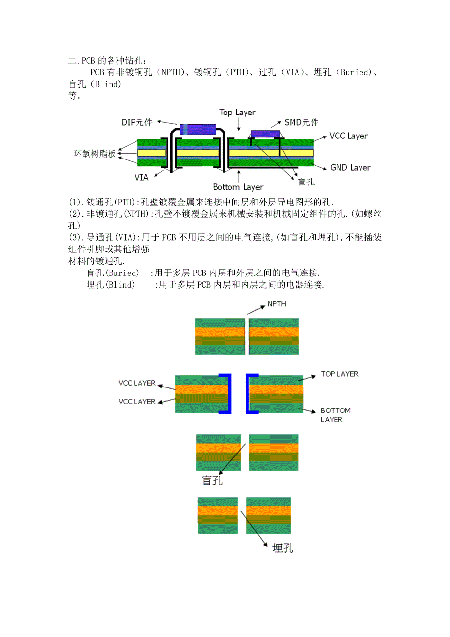 PCB布线基本规则.doc_第2页