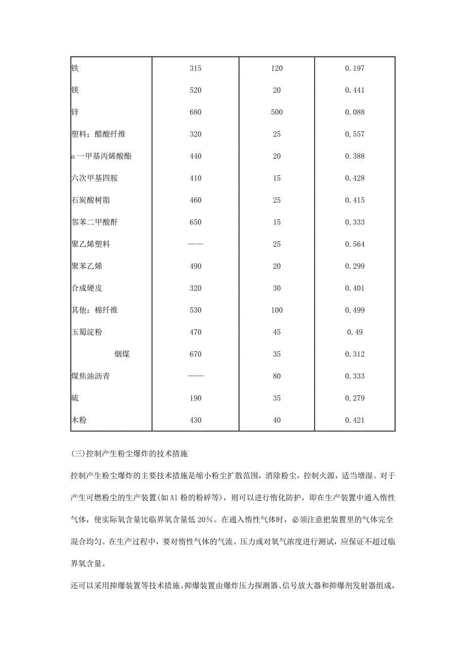 含有惰性气体组成混合物的爆炸极限计算_第5页