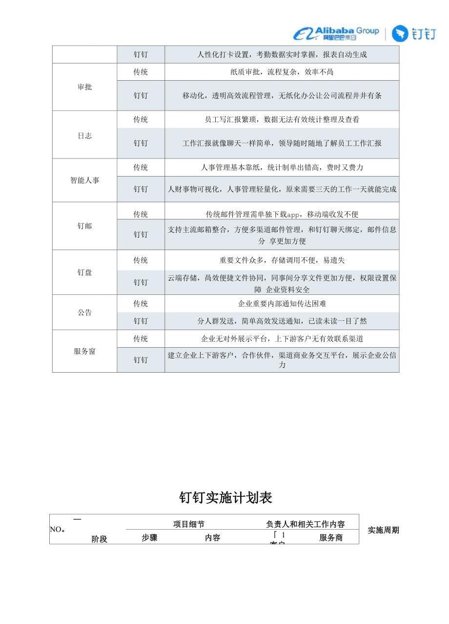 钉钉信息化建设方案(1)_第5页