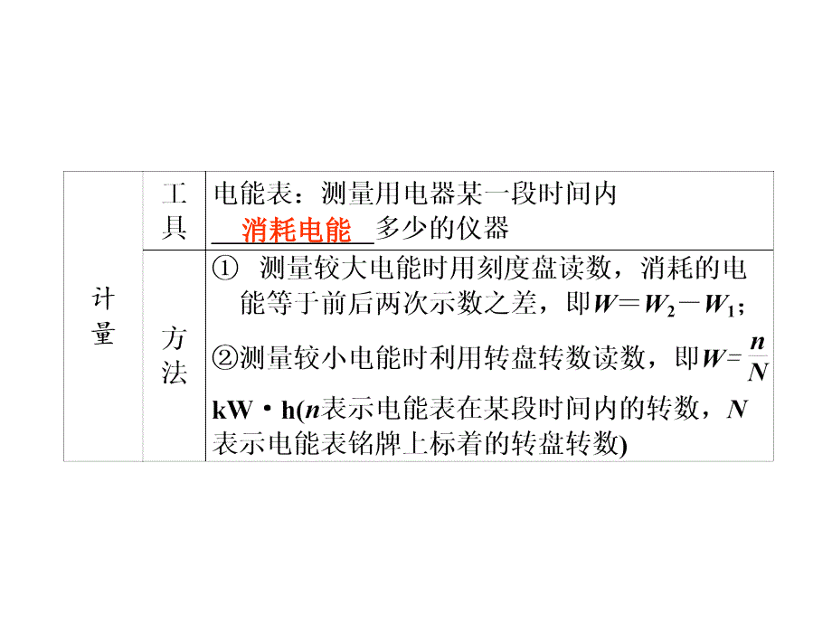 2014第17课时_电功率_第4页