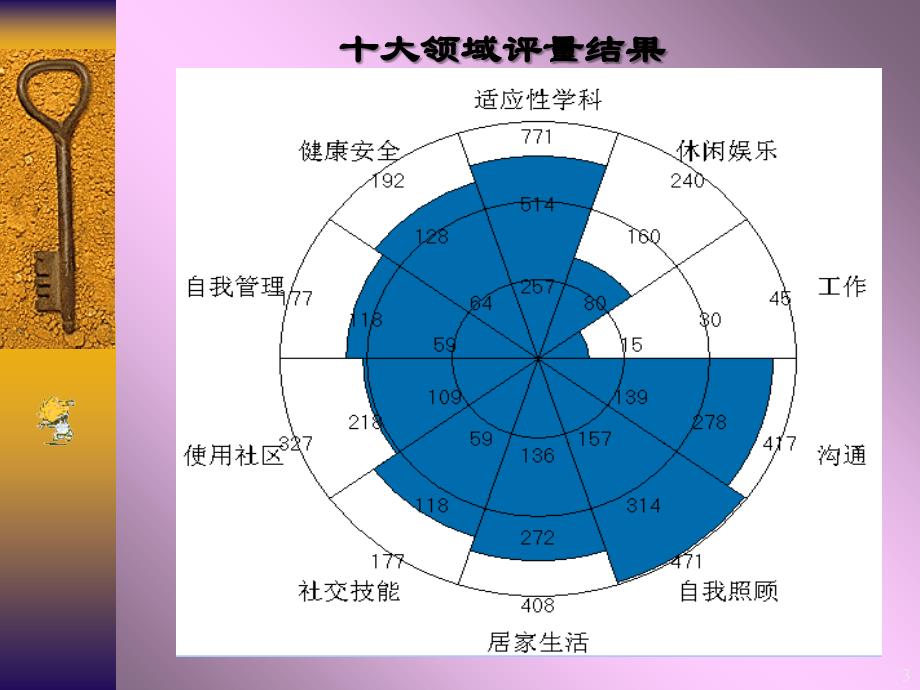 适应性课程的意义_第3页