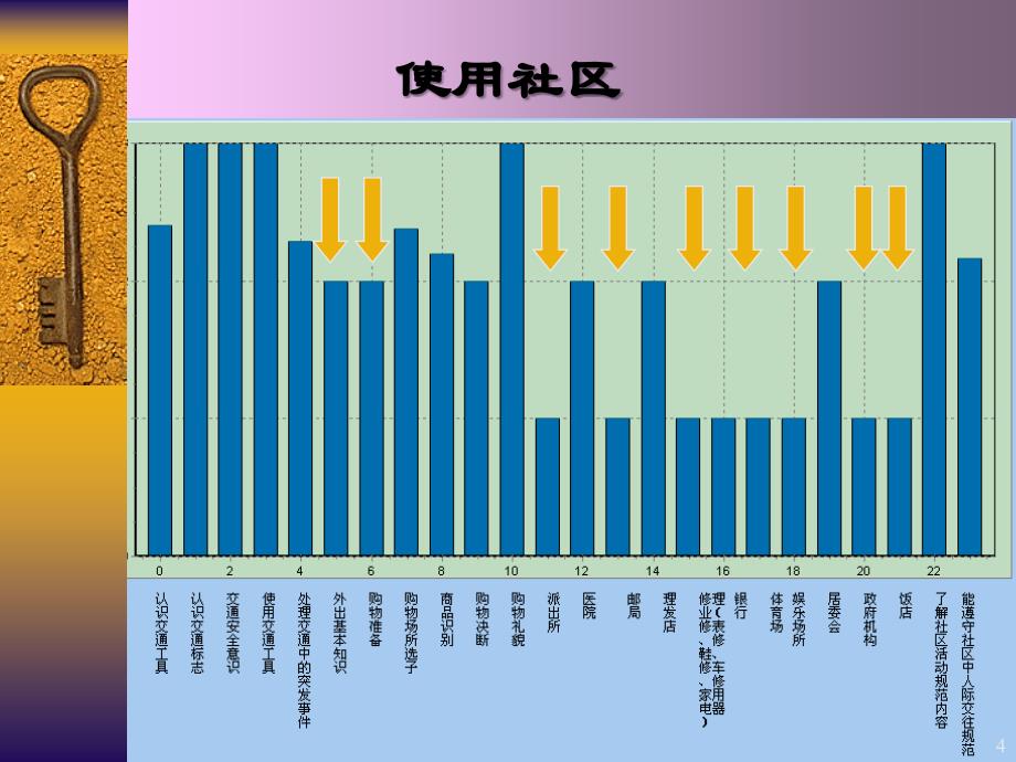 适应性课程的意义_第4页