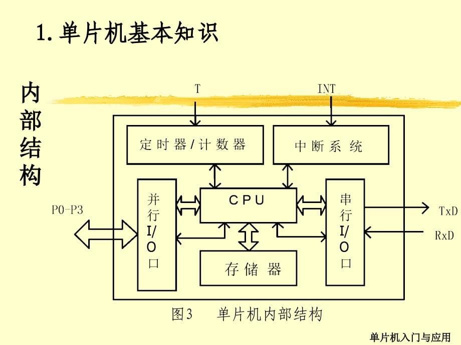 单片机入门与应用ppt课件完整版_第5页