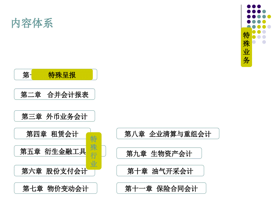 第一章 企业合并会计_第4页