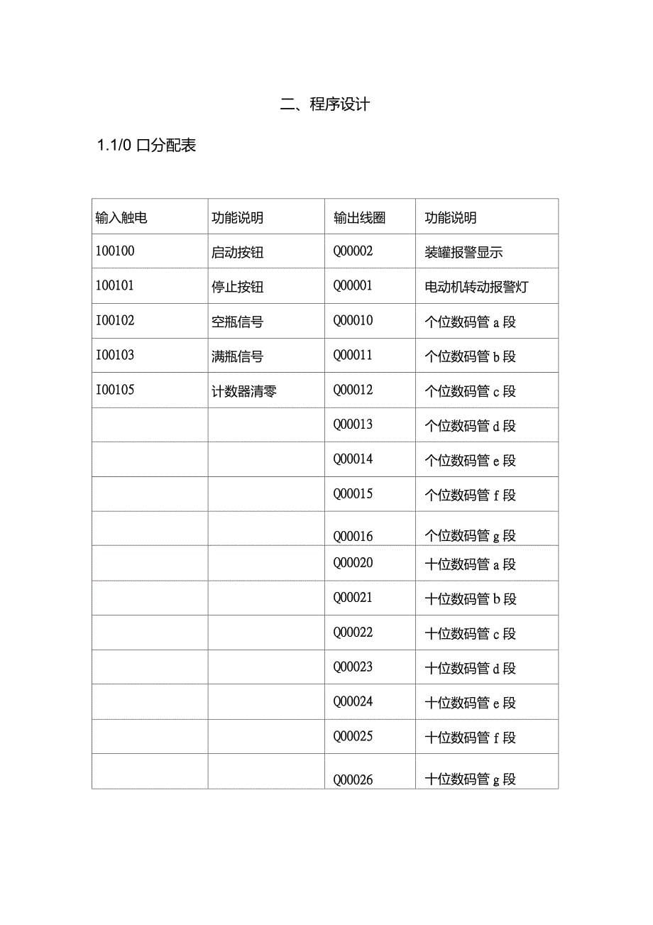 罐装饮料生产线的PLC控制太原工业学院_第5页