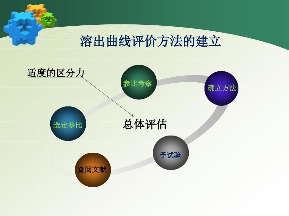 2014陈民辉（江苏cfda）仿制药质量一致性评价固体口服制剂的溶出曲线方法学研究课件_第5页